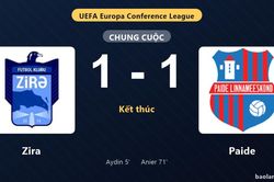 Thống k&ecirc; trận đấu Zira 1-1 Paide: Hai đội chia điểm