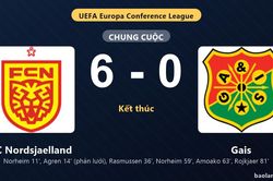 Thống kê trận đấu FC Nordsjaelland 6-0 Gais: FC Nordsjaelland thắng đậm thuyết phục