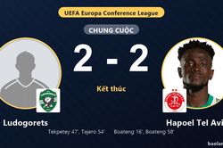 Ludogorets và Hapoel Tel Aviv bất phân thắng bại ở vòng loại châu Âu