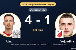 Ajax ngược dòng hạ Vojvodina, đội khách thất thế ở vòng loại