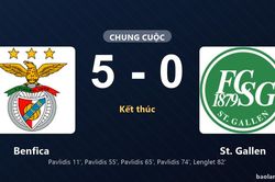 Thống k&ecirc; trận đấu Benfica 5-0 St. Gallen: Benfica thắng đậm thuyết phục