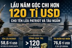 Lầu Năm Góc chi hơn 120 tỉ USD mở rộng sản xuất tên lửa Patriot và đóng tàu ngầm hạt nhân