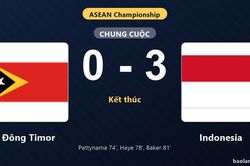 Indonesia thắng đậm, Đông Timor trắng tay ở lượt 3 ASEAN Championship