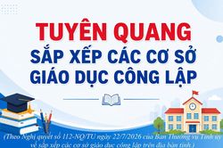 Tuyên Quang sắp xếp các cơ sở giáo dục công lập