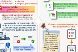 Hóa đơn đã lập xử lý như thế nào?