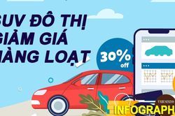 Làn sóng giảm giá SUV lan rộng, Mazda CX-5 còn 666 triệu đồng