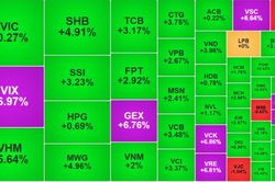 Chứng khoán 30/7: VN-Index bứt phá gần 40 điểm nhờ dòng tiền lan tỏa