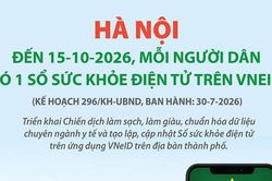 Đến 15-10, mỗi người d&acirc;n c&oacute; 1 Sổ sức khỏe điện tử tr&ecirc;n VNeID