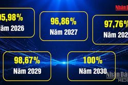 [Video] Phấn đấu 100% người dân tham gia bảo hiểm y tế vào năm 2030