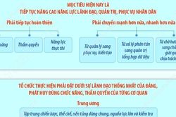 Bảo đảm đầy đủ các điều kiện thi hành để hệ thống chính trị vận hành thông suốt