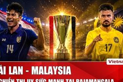 Nhận định Th&aacute;i Lan vs Malaysia: 'Voi chiến' thị uy sức mạnh tại th&aacute;nh địa Rajamangala