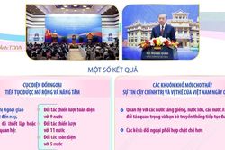 Công tác đối ngoại và hội nhập quốc tế đạt nhiều kết quả quan trọng