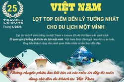 Việt Nam lọt top điểm đến lý tưởng nhất cho du lịch một mình