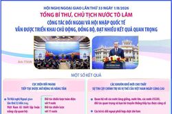 Tổng Bí thư, Chủ tịch nước Tô Lâm: Công tác đối ngoại và hội nhập quốc tế đạt nhiều kết quả quan trọng