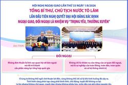 Tổng Bí thư, Chủ tịch nước Tô Lâm đề nghị tập trung vào 6 nhiệm vụ trọng tâm