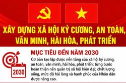 Xây dựng xã hội kỷ cương, an toàn, văn minh, hài hòa, phát triển