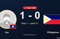 TRỰC TIẾPTrực tiếp L&agrave;o vs Philippines: Hết hiệp 1, L&agrave;o dẫn 1-0