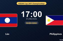 Nhận định Lào vs Philippines: đội hình dự kiến