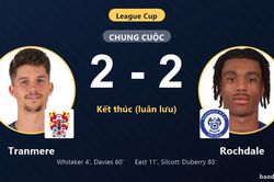 Rochdale ngược dòng vượt qua Tranmere sau loạt luân lưu ở League Cup