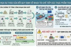 Cảnh báo về dự thảo sửa đổi quy định EU đối với nhựa, sản phẩm nhựa tái chế tiếp xúc thực phẩm
