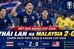 Thái Lan hạ Malaysia 2-0, chiếm ngôi đầu bảng B ASEAN Cup 2026