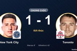 New York City giữ thứ 5, Toronto đứng thứ 12 sau trận h&ograve;a 1-1