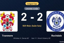 Thống kê trận đấu Tranmere 2-2 (pen 1-2) Rochdale: Rochdale thắng nghẹt thở trên chấm luân lưu