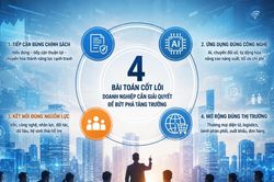 4 bài toán cốt lõi doanh nghiệp cần giải quyết để tạo sức bật tăng trưởng