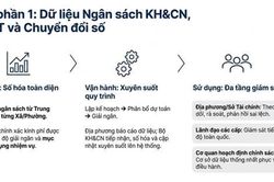 Tạo nền tảng quản trị số thống nhất cho chuyển đổi số quốc gia