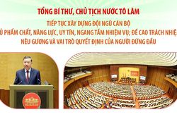 Tiếp tục xây dựng đội ngũ cán bộ đủ phẩm chất, năng lực, uy tín, ngang tầm nhiệm vụ