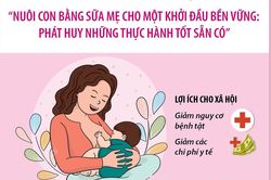 Tuần lễ thế giới Nuôi con bằng sữa mẹ (1 - 7/8/2026)