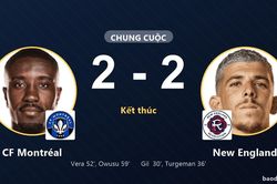 New England giành vé vòng 1/16, CF Montreál vẫn chờ sau trận hòa