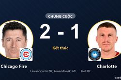 Chicago Fire 2-1 Charlotte: Chicago Fire gi&agrave;nh chiến thắng