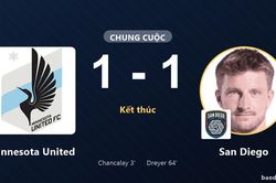 Minnesota United và San Diego cùng nín thở chờ suất đi tiếp