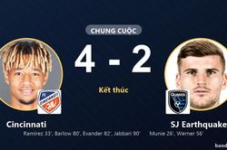 Cincinnati ngược dòng 4-2, SJ Earthquakes trắng tay tại TQL Stadium