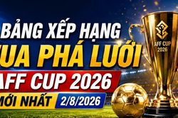 Bảng xếp hạng Vua phá lưới AFF Cup 2026 mới nhất 2/8/2026