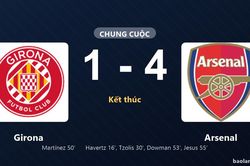 Thống kê trận đấu Girona 1-4 Arsenal: Arsenal thắng đậm thuyết phục
