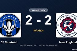Thống kê trận đấu CF Montreál 2-2 New England: Màn rượt đuổi tỷ số mãn nhãn