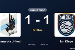Thống kê trận đấu Minnesota United 1-1 San Diego: Hai đội chia điểm