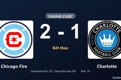 Thống kê trận đấu Chicago Fire 2-1 Charlotte: Chicago Fire ngược dòng ngoạn mục