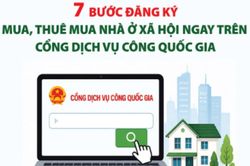 7 bước đăng ký mua, thuê mua nhà ở xã hội ngay trên Cổng Dịch vụ công Quốc gia