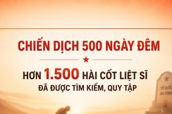 [Infographic] Chiến dịch 500 ng&agrave;y đ&ecirc;m: Đ&atilde; quy tập hơn 1.500 h&agrave;i cốt liệt sĩ