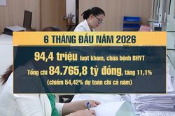 [Video] Tăng cường kiểm soát chặt chi phí khám, chữa bệnh bảo hiểm y tế