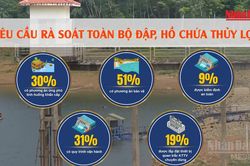 [Video] Nguy cơ mưa lũ cực đoan: Yêu cầu rà soát toàn bộ đập, hồ chứa thủy lợi