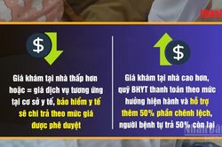 [Video] Đề xuất 7 nhóm đối tượng được bảo hiểm y tế chi trả khi khám, chữa bệnh tại nhà