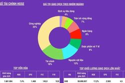 [Infographic] Chứng kho&aacute;n ng&agrave;y 3/8: VN-Index tăng hơn 27,06 điểm, khối ngoại mua r&ograve;ng 1.057 tỷ đồng tr&ecirc;n HoSE