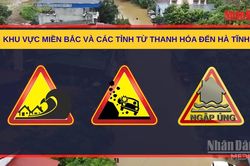 [Video] Miền Bắc và Bắc Trung Bộ sắp đón đợt mưa lớn, có nơi trên 300mm