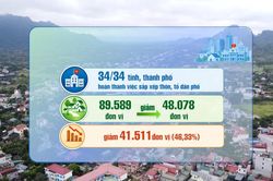 [Video] Cả nước giảm hơn 41.000 thôn, tổ dân phố sau sắp xếp