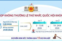 Khai mạc Kỳ họp không thường lệ thứ Nhất Quốc hội khóa XVI, quyết nhiều vấn đề hệ trọng của đất nước