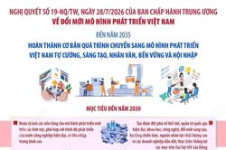 Thể chế - 'chìa khóa' quan trọng nhất để mở ra không gian phát triển mới